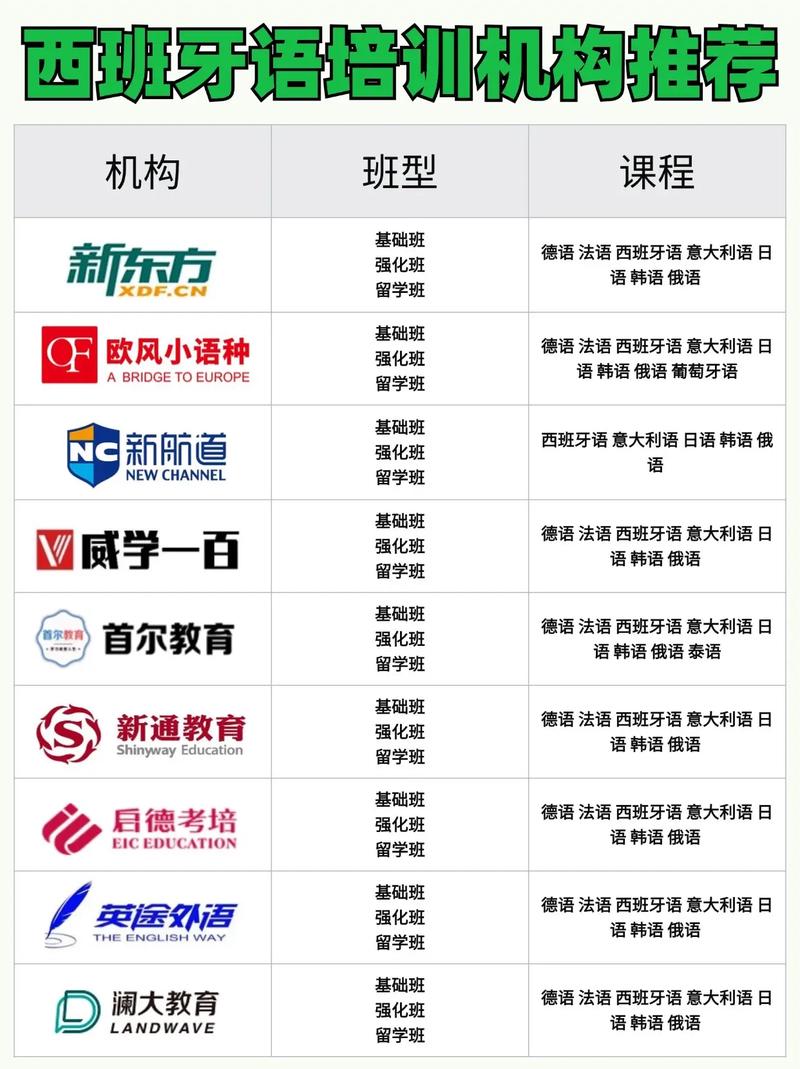 中国十大西班牙语培训机构2025年排行榜前十名榜单出炉