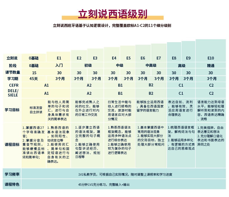 中国十大西班牙语培训机构2025年排行榜前十名榜单出炉