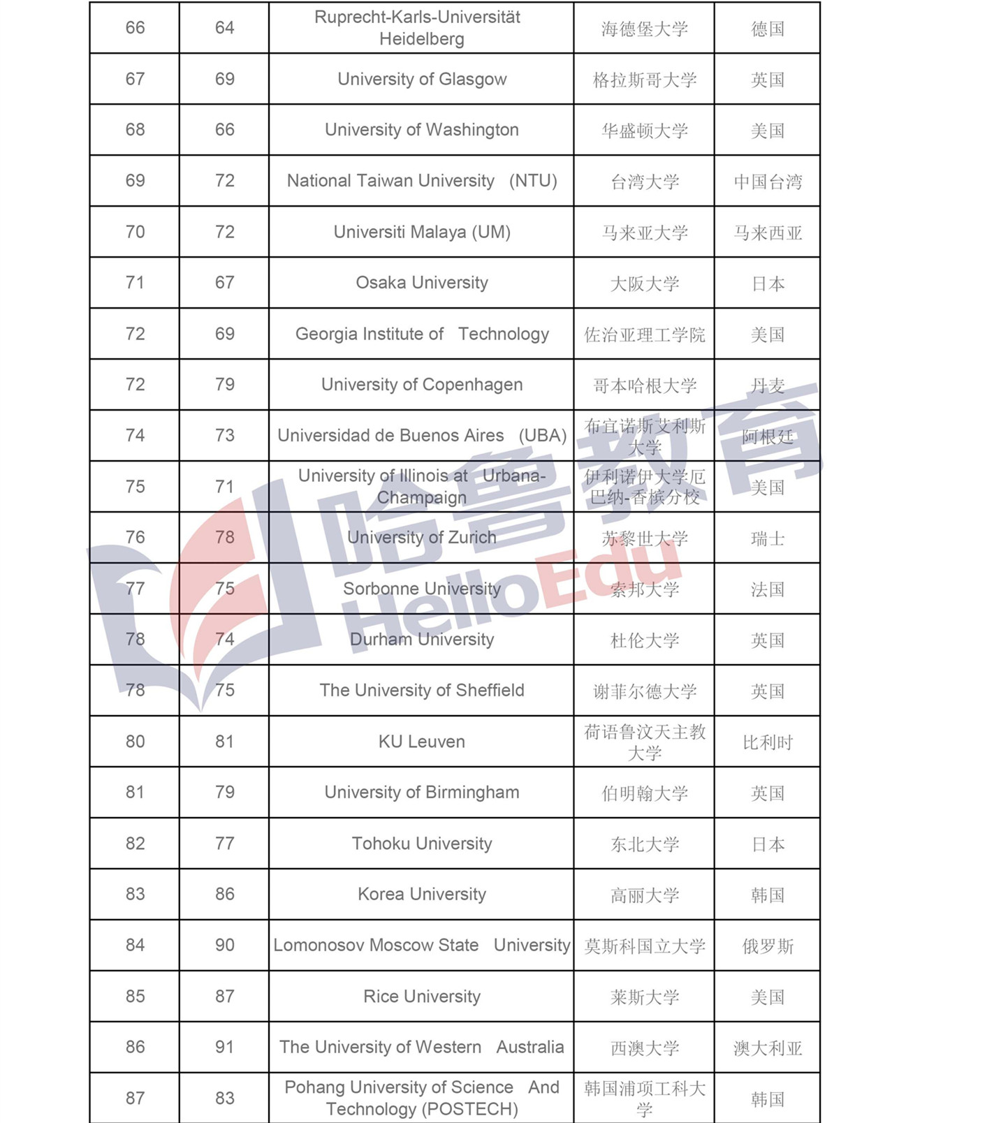 2018年QS港澳台大学前十名2025年排行榜前十名榜单出炉