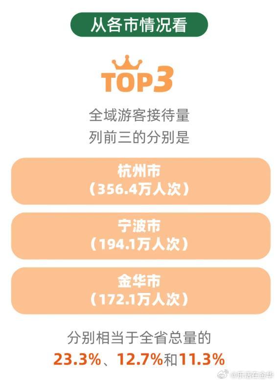 金华十大网红景点2025年排行榜前十名榜单出炉