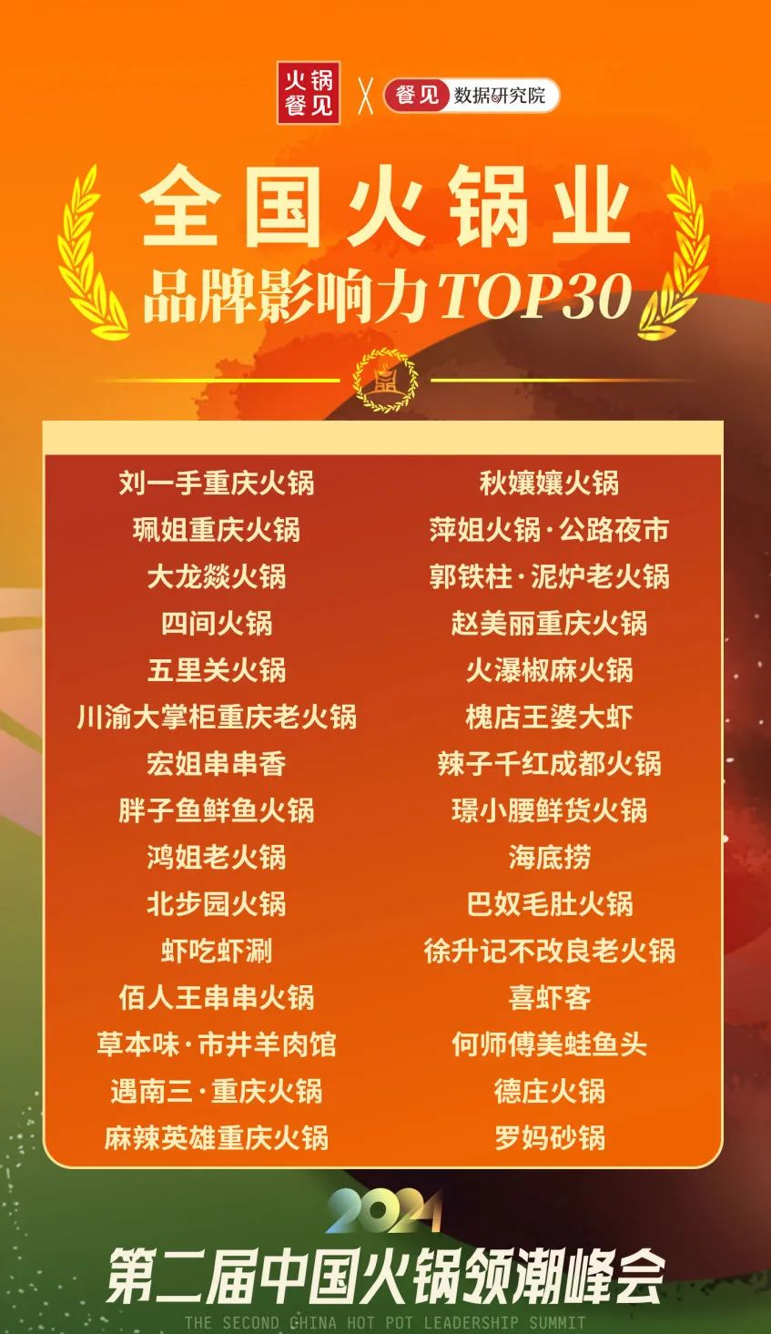 冬季十大火锅2025年排行榜前十名榜单出炉