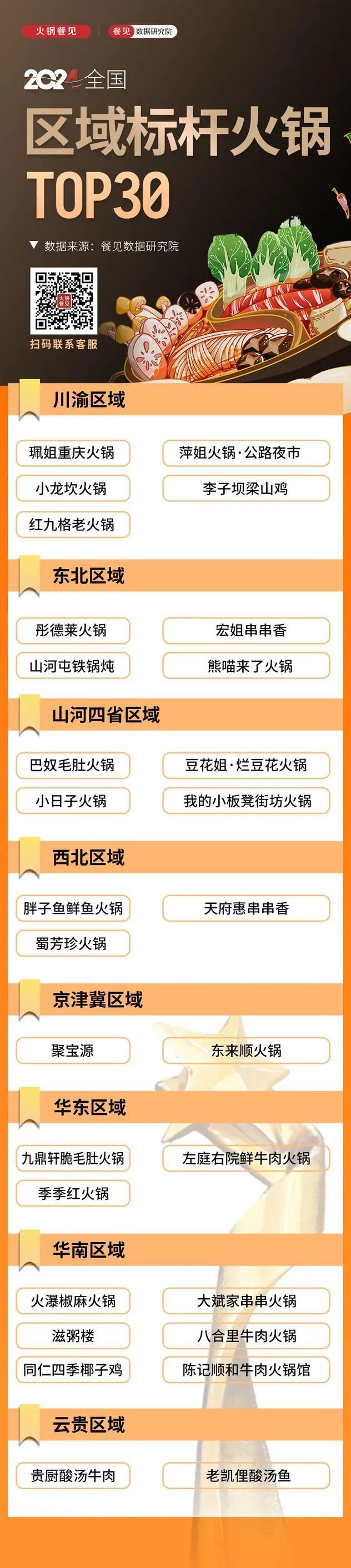 冬季十大火锅2025年排行榜前十名榜单出炉