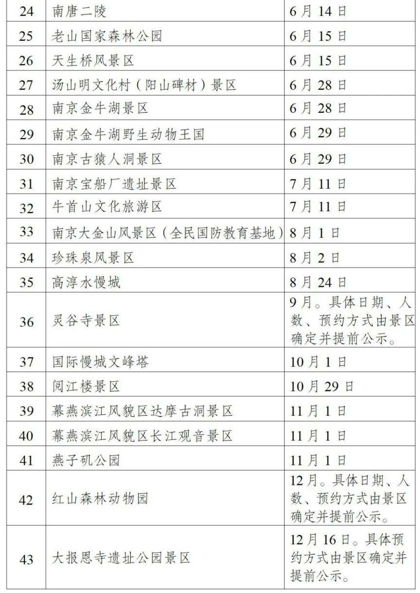 江苏春节旅游十大好玩景点2025年排行榜前十名榜单出炉
