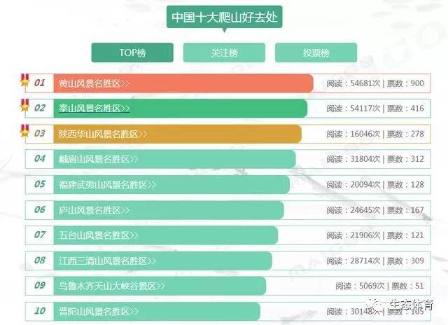 福建十大爬山好去处2025年排行榜前十名榜单出炉