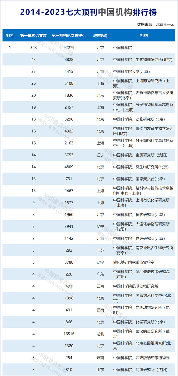 十大姓李的历史名人2025年排行榜前十名榜单出炉