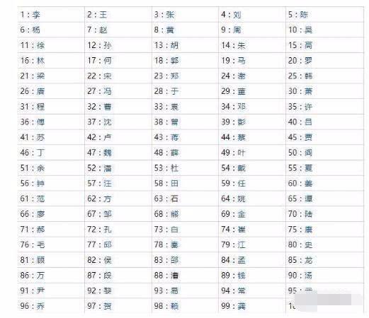十大姓李的历史名人2025年排行榜前十名榜单出炉