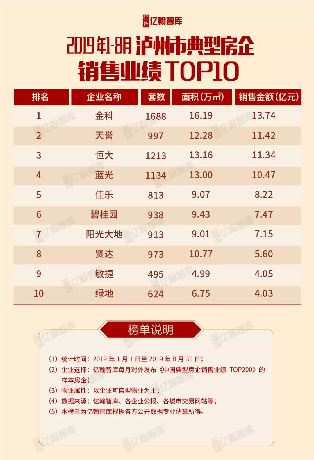 泸州十大家居建材市场2025年排行榜前十名榜单出炉