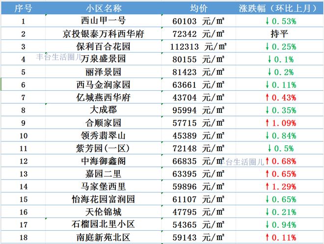 福州二手房交易热门小区2025年排行榜前十名榜单出炉