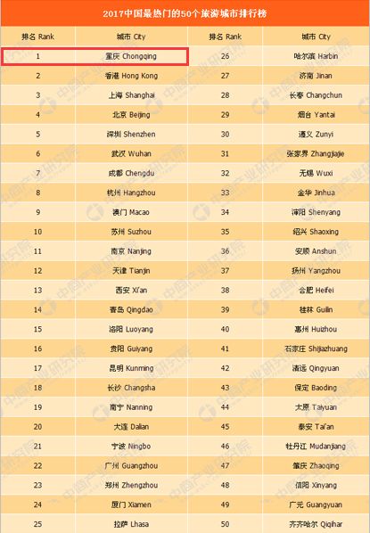重庆十大网红餐厅2025年排行榜前十名榜单出炉