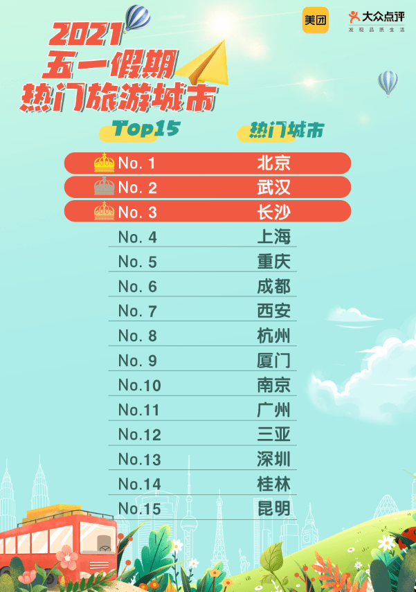 福建五一十大热门旅游景点2025年排行榜前十名榜单出炉