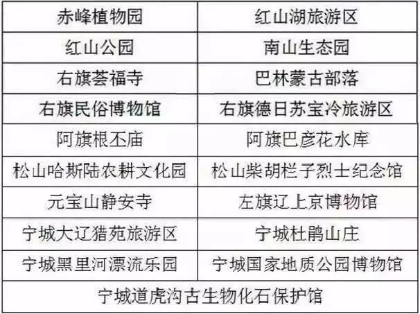 赤峰自然景观前十名2025年排行榜前十名榜单出炉