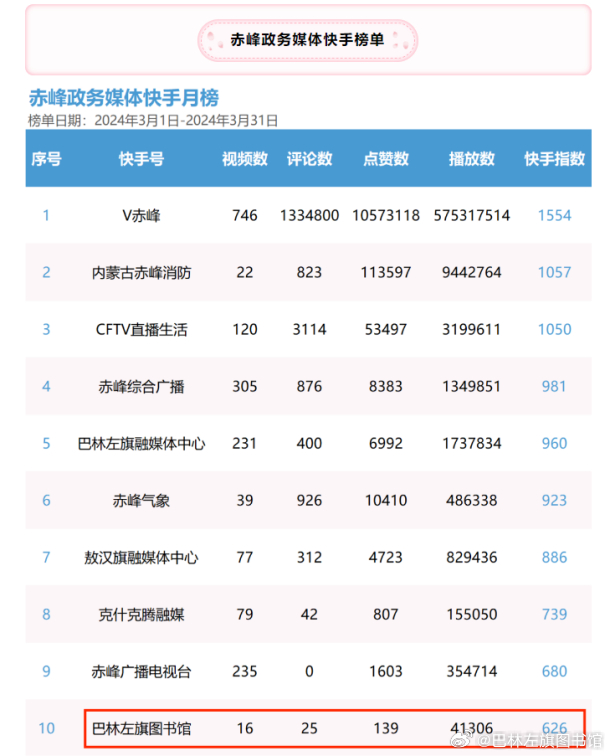 赤峰自然景观前十名2025年排行榜前十名榜单出炉
