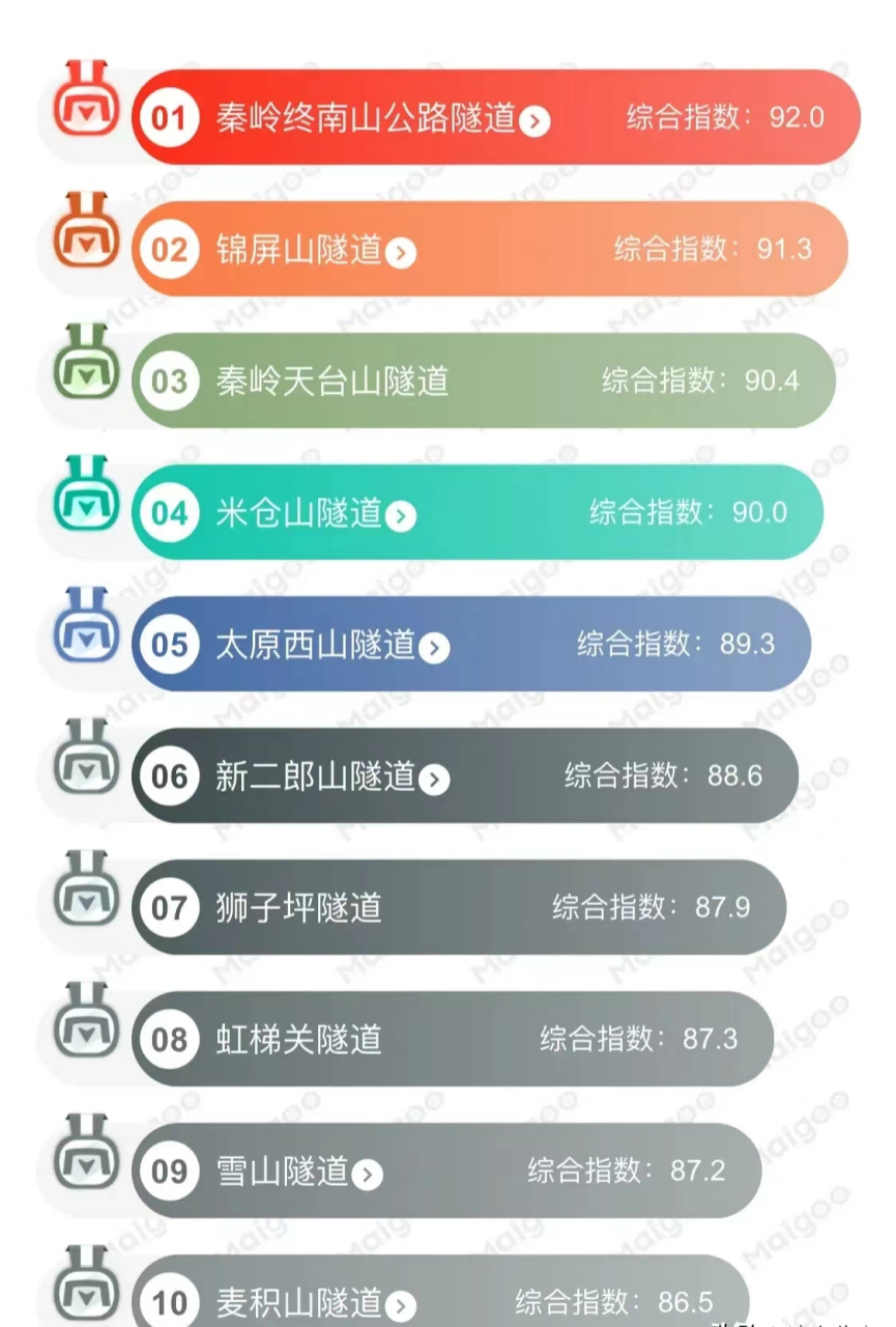 中国十大铁路隧道2025年排行榜前十名榜单出炉