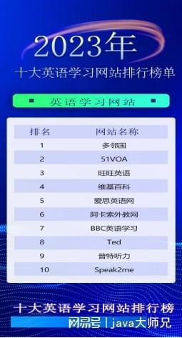 十大英语学习网站2025年排行榜前十名榜单出炉