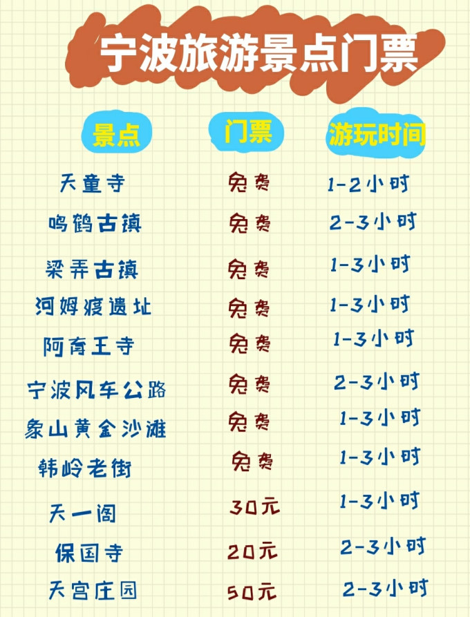 宁波十大网红景点2025年排行榜前十名榜单出炉