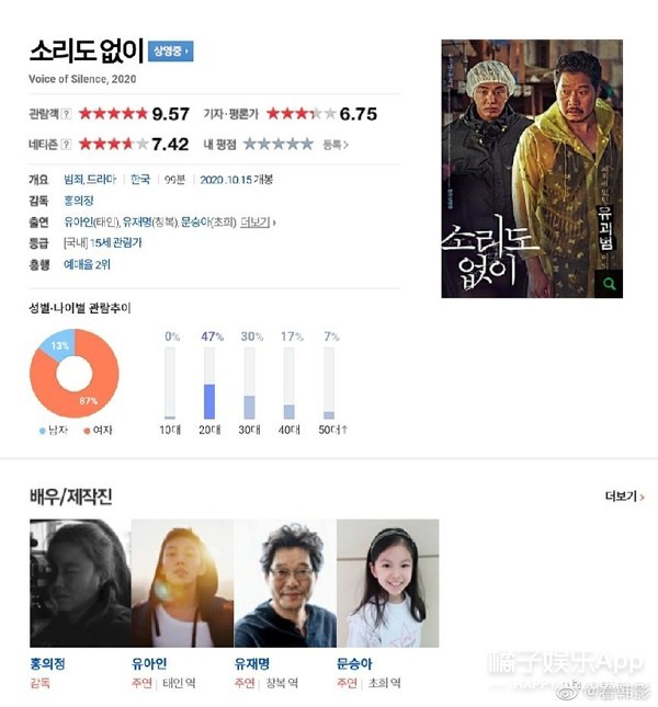 韩国十大文艺片2025年排行榜前十名榜单出炉