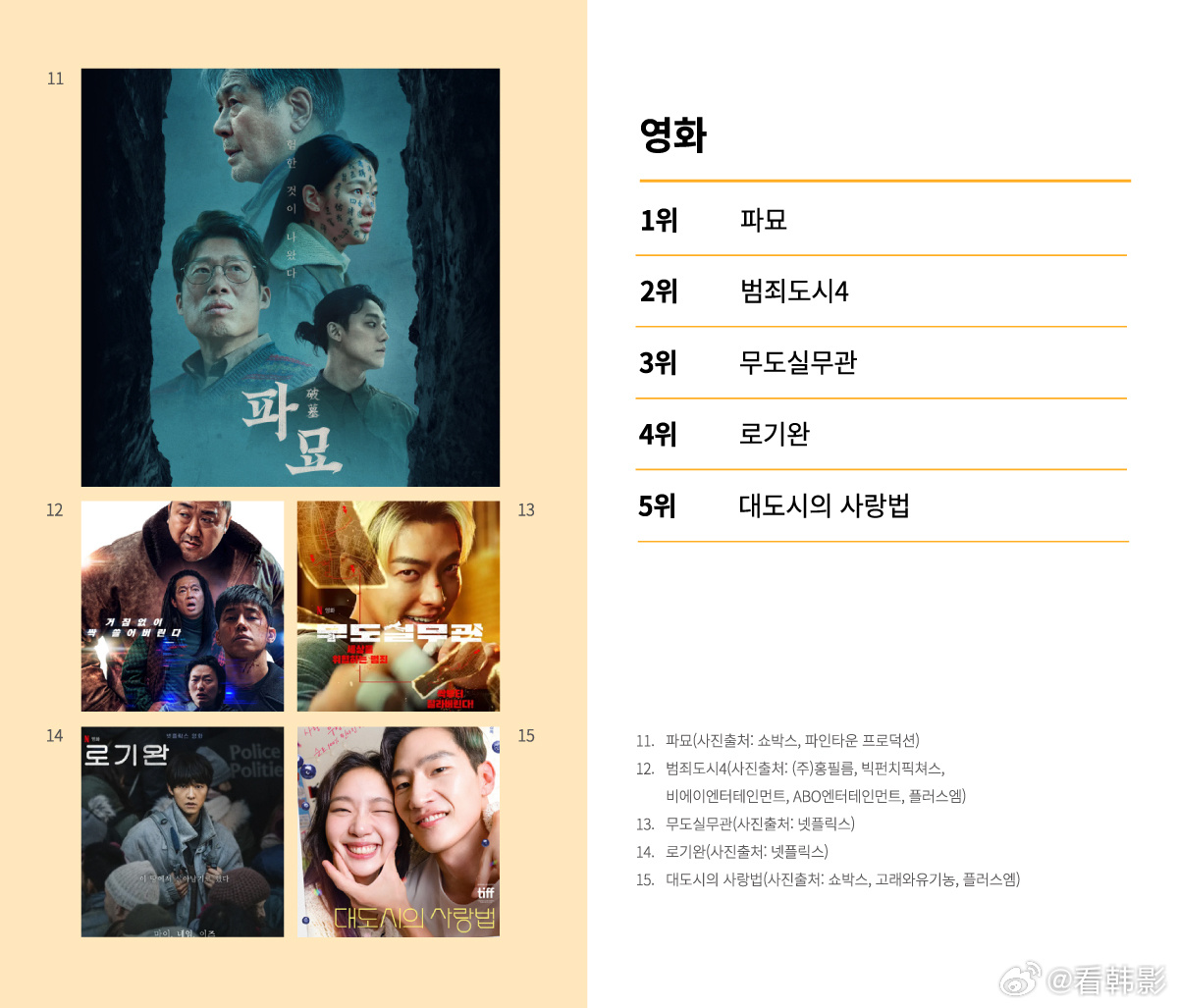 韩国十大文艺片2025年排行榜前十名榜单出炉