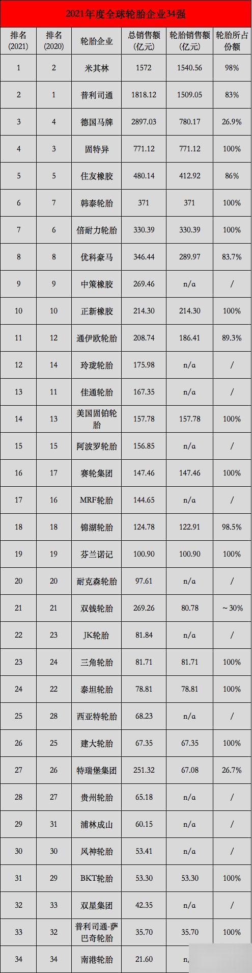 中国十大挖掘机培训学校2025年排行榜前十名榜单出炉