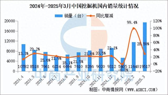 中国十大挖掘机培训学校2025年排行榜前十名榜单出炉
