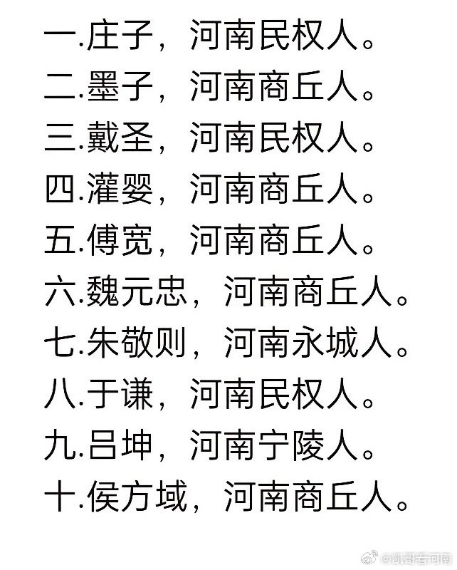 商丘十大历史人物2025年排行榜前十名榜单出炉