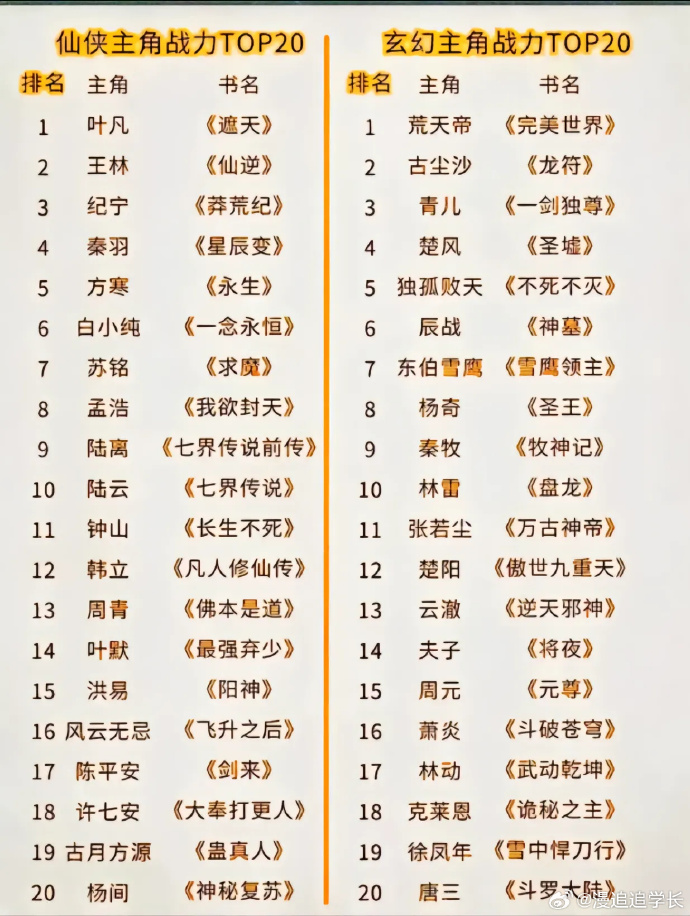 十大系统小说2025年排行榜前十名榜单出炉