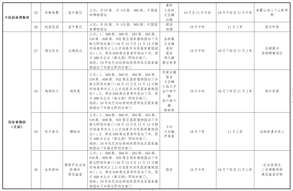 武汉十大赏叶好去处2025年排行榜前十名榜单出炉