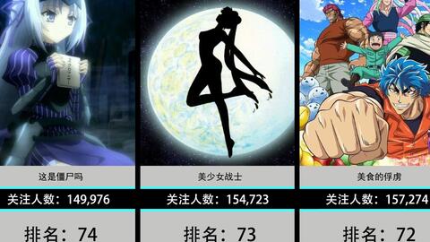 最受欢迎国产动漫人物形象2025年排行榜前十名榜单出炉