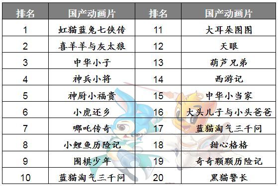 最受欢迎国产动漫人物形象2025年排行榜前十名榜单出炉