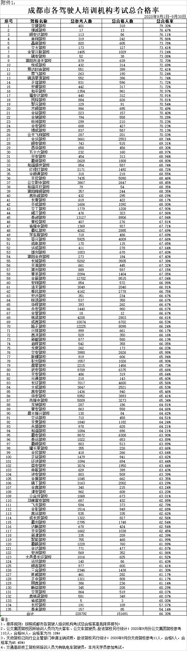 成都驾校2025年排行榜前十名榜单出炉