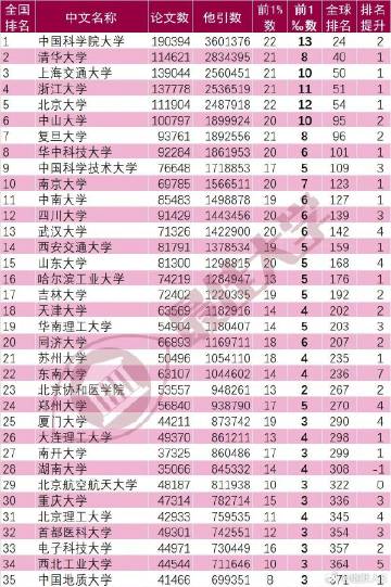 中国十大学术期刊2025年排行榜前十名榜单出炉