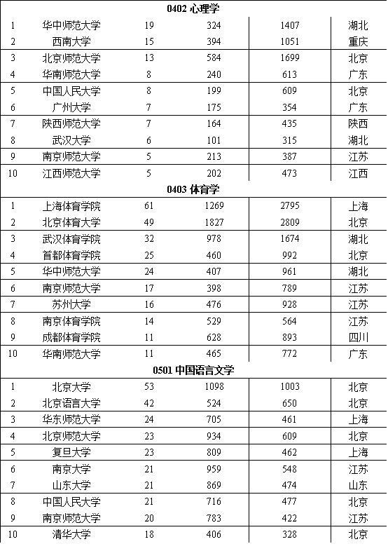 中国十大学术期刊2025年排行榜前十名榜单出炉