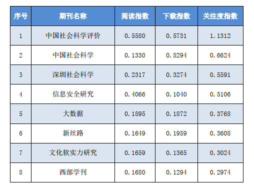 中国十大学术期刊2025年排行榜前十名榜单出炉
