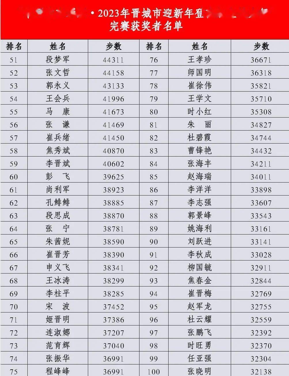 晋城自然景观前十名2025年排行榜前十名榜单出炉 晋城自然景观前十名2025年排行榜前十名榜单出炉