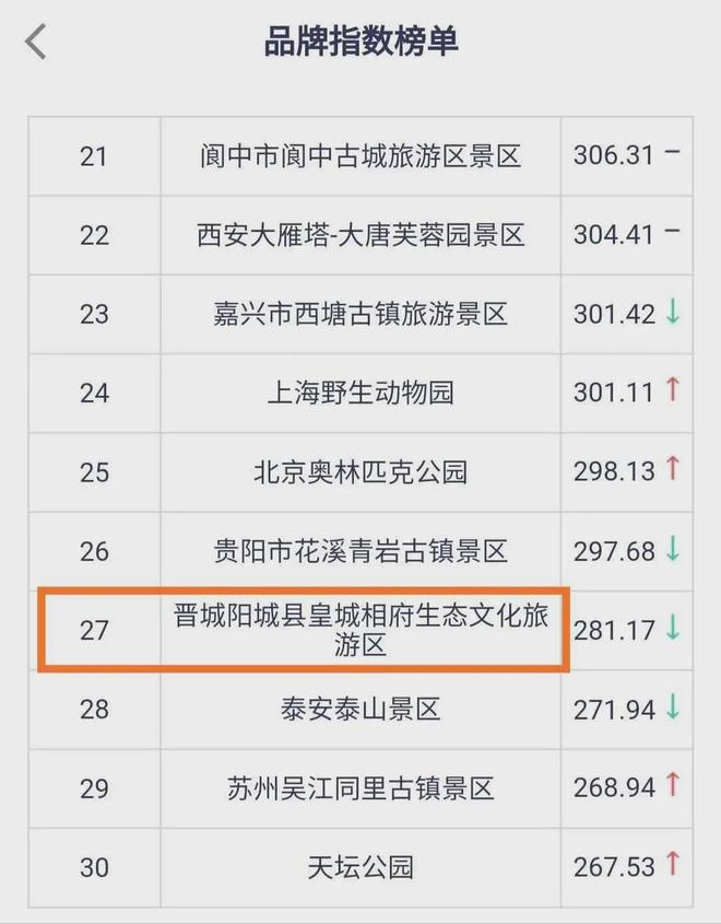 晋城自然景观前十名2025年排行榜前十名榜单出炉