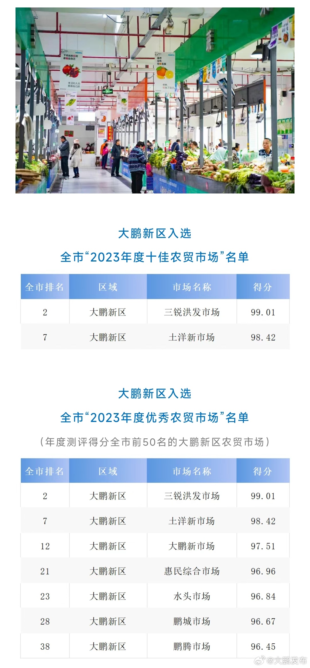 深圳十大批发市场2025年排行榜前十名榜单出炉