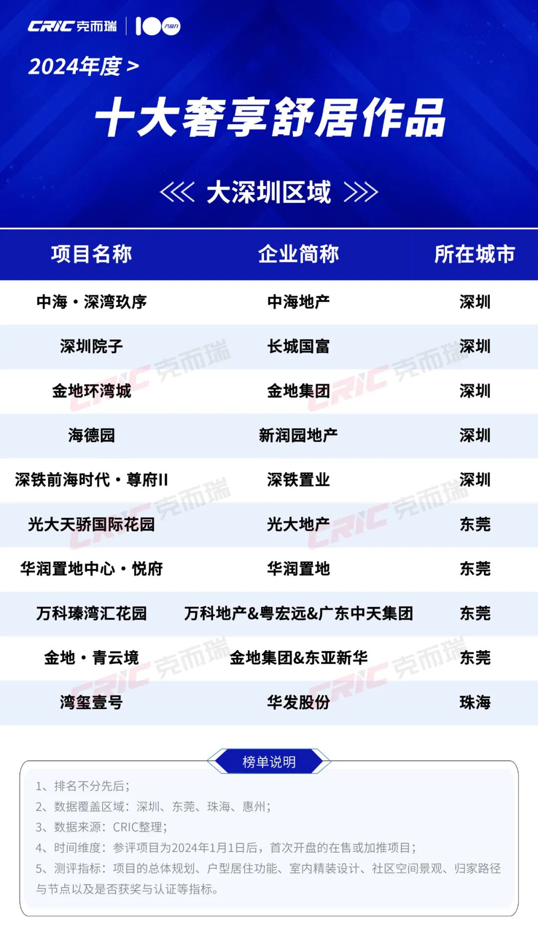 深圳十大批发市场2025年排行榜前十名榜单出炉