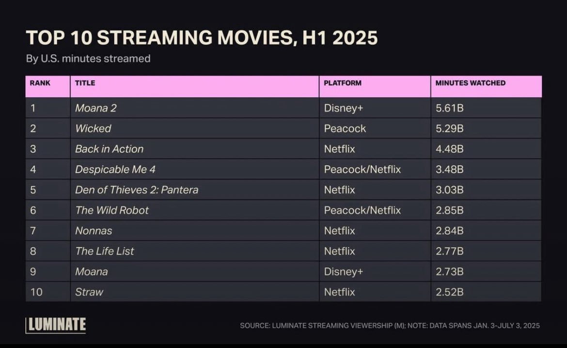 美国最经典十大谍战剧2025年排行榜前十名榜单出炉