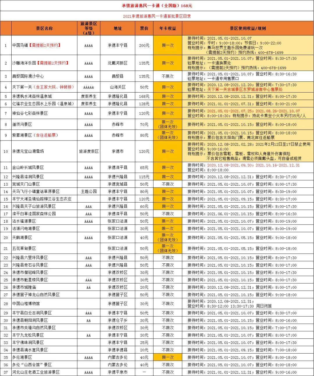 承德市十大秋季旅游好去处2025年排行榜前十名榜单出炉 承德市十大秋季旅游好去处2025年排行榜前十名榜单出炉