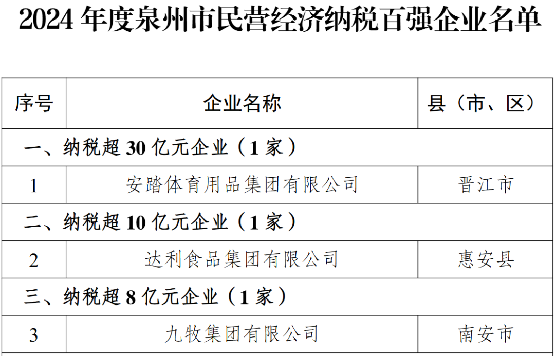 泉州十大财务公司2025年排行榜前十名榜单出炉
