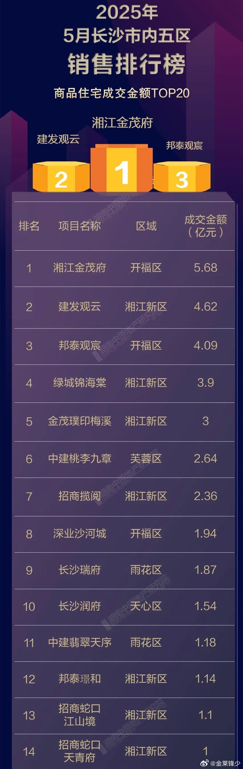 长沙十大仓库2025年排行榜前十名榜单出炉