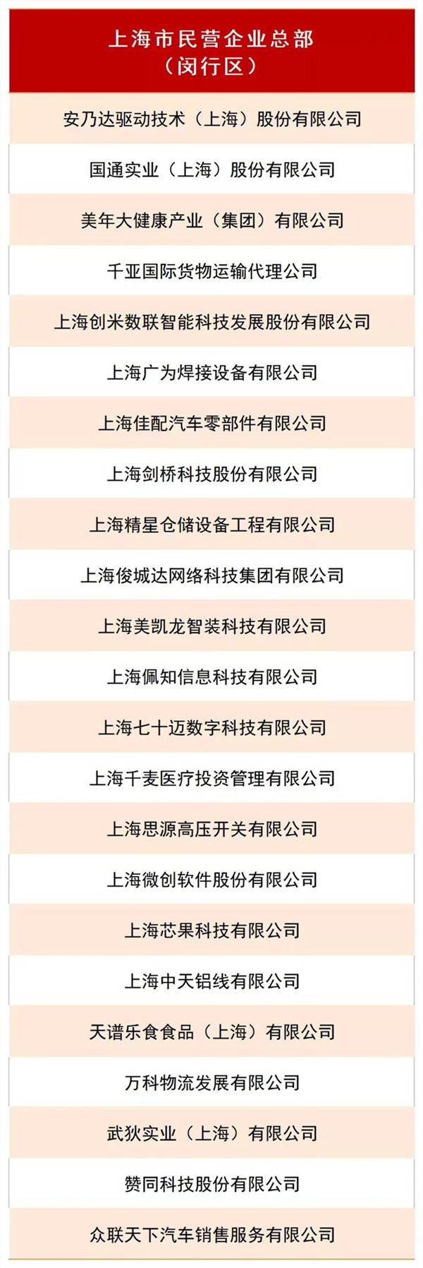 上海市十大企业2025年排行榜前十名榜单出炉