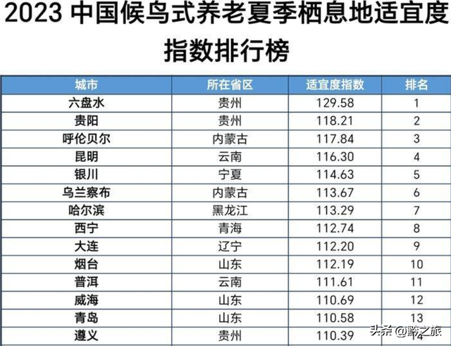 云南十大著名度假村2025年排行榜前十名榜单出炉 云南十大著名度假村2025年排行榜前十名榜单出炉