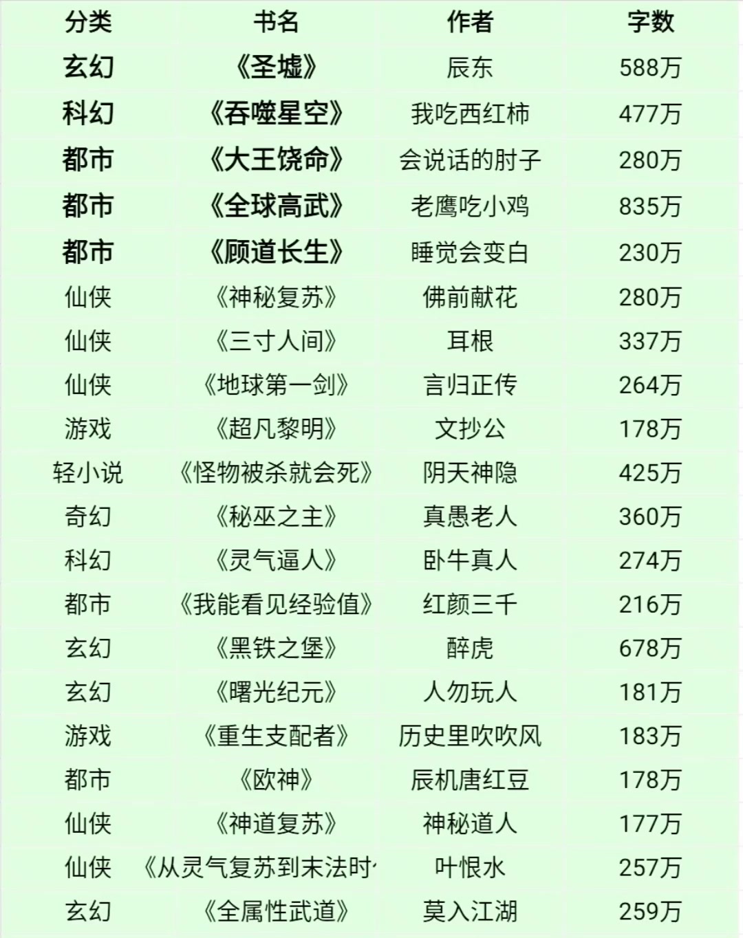 十大动漫小说2025年排行榜前十名榜单出炉