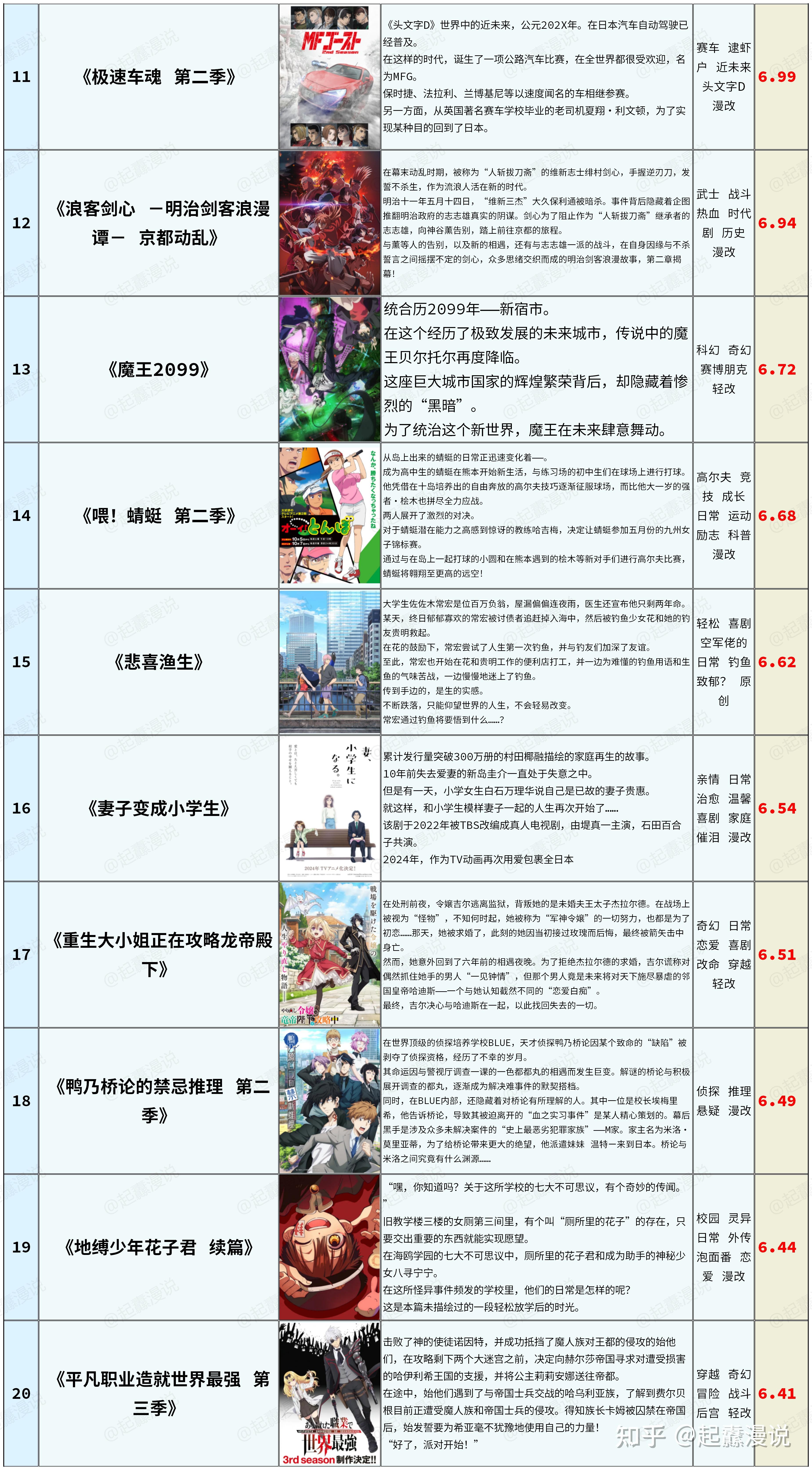 十大动漫小说2025年排行榜前十名榜单出炉 十大动漫小说2025年排行榜前十名榜单出炉