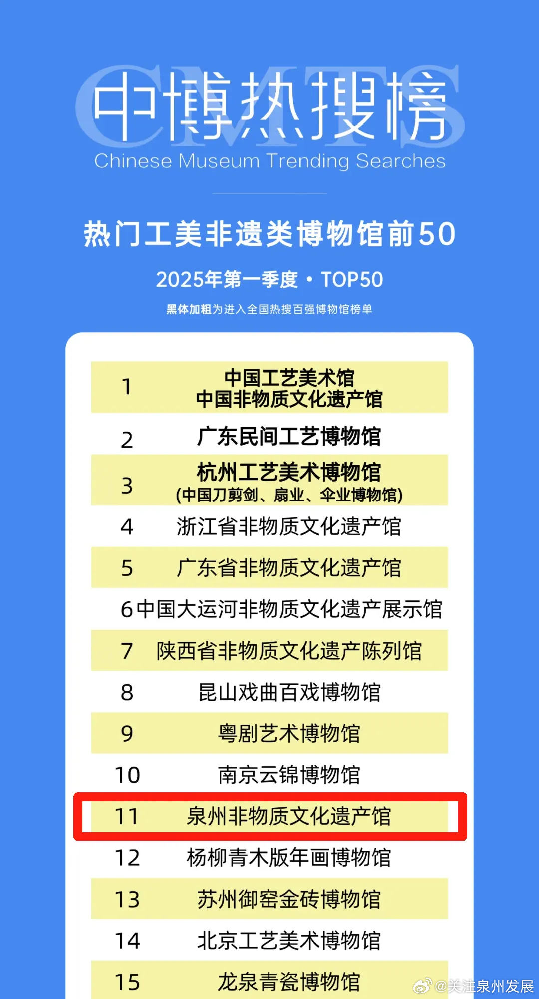 中国十大文化馆2025年排行榜前十名榜单出炉