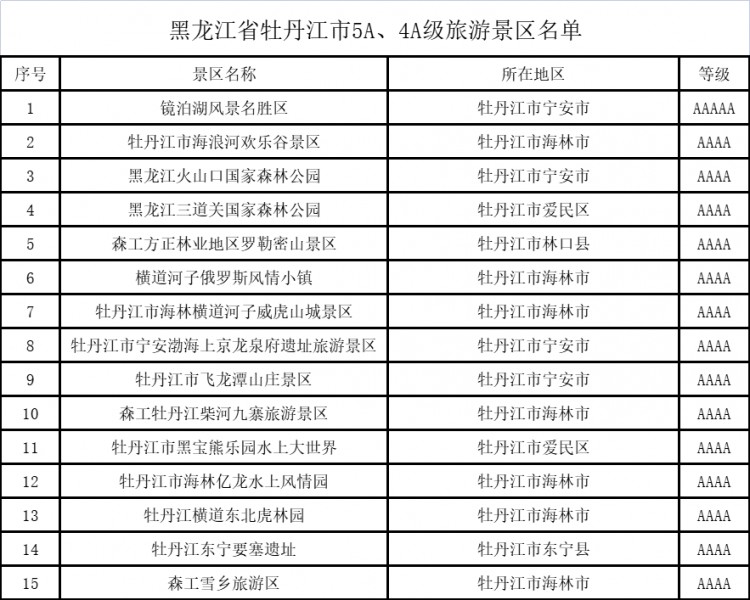 牡丹江东宁市著名旅游景点2025年排行榜前十名榜单出炉