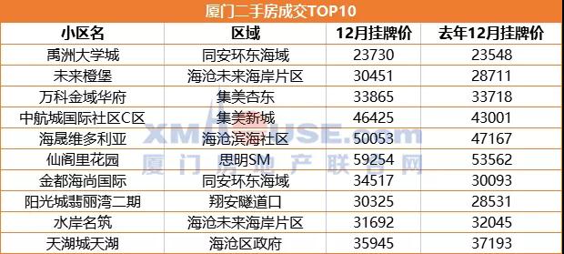 厦门十大最值得去的景点2025年排行榜前十名榜单出炉