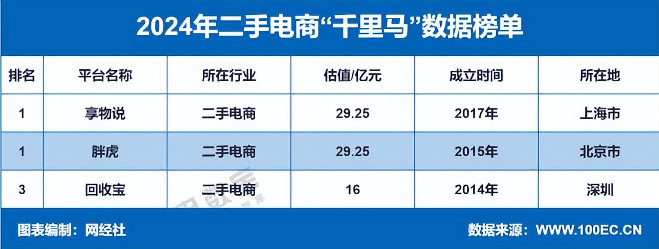 中国十大二手电脑交易市场2025年排行榜前十名榜单出炉