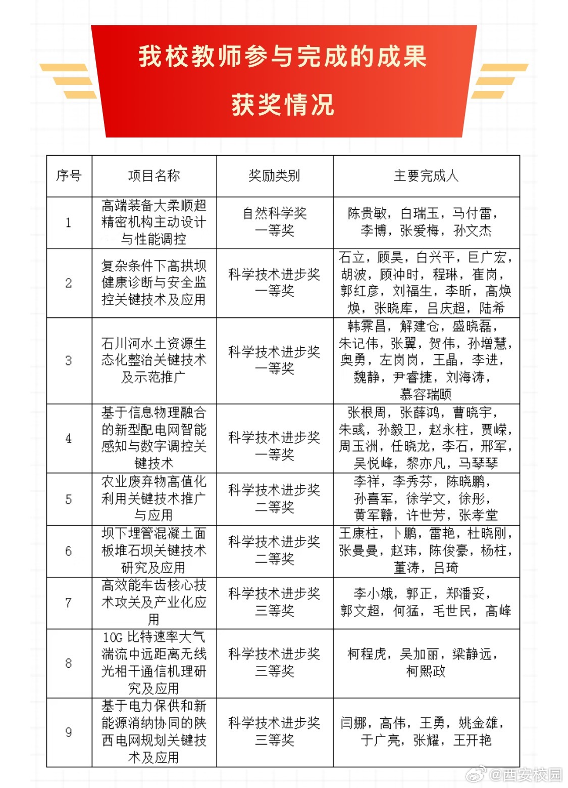 陕西十大名菜2025年排行榜前十名榜单出炉
