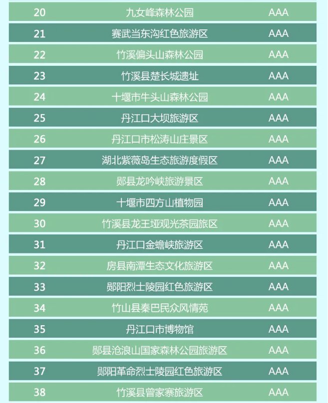 湖北国庆旅游必去的地方2025年排行榜前十名榜单出炉